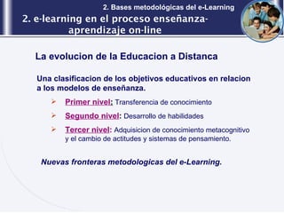 2. e-learning en el proceso enseñanza-aprendizaje on-line 2. Bases metodológicas del e-Learning La evolucion de la Educacion a Distanca Una clasificacion de los objetivos educativos en relacion a los modelos de enseñanza. Primer nivel :   Transferencia de conocimiento Segundo nivel :   Desarrollo de habilidades Tercer nivel :   Adquisicion de conocimiento metacognitivo  y el cambio de actitudes y sistemas de pensamiento. Nuevas fronteras metodologicas del e-Learning. 