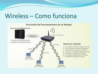 Tecnologias para acceder a Internet