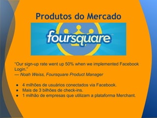 Produtos do Mercado
“Our sign-up rate went up 50% when we implemented Facebook
Login.”
— Noah Weiss, Foursquare Product Manager
● 4 milhões de usuários conectados via Facebook.
● Mais de 3 bilhões de check-ins.
● 1 milhão de empresas que utilizam a plataforma Merchant.
 