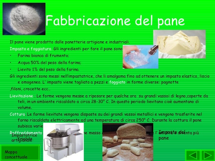 L'alimentazione by Ludovica