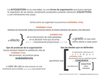 [
La AUTOGESTIÓN no es una orden, es una forma de organización que busca siempre
la repartición de los bienes socialmente producidos juntando esfuerzos [COLECTIVOS]
y une íntimamente tres cosas:
forma como se organizan las personas entidades vivas
entidades vivas
siempre es horizontal, todas las personas tienen el mismo derecho de opinar y de intervenir
{
entidad viva
de la intervención de cada personas
en la decisión final que se toma,
—— —directamente proporcional ———
}
el efecto al grado en que esta
última afecte a cada quien
tipo de producto de la organización
busca siempre mejorar la calidad de vida de
entidades vivas
las personas, se produce paras
subsistencia
el valor de uso de este producto es más
importante que el posible valor de cambio que pueda tener
entidades vivas
las personas que se organizan ganen
. . .CONCIENCIA. . .
prevalezca lo
COLECTIVO
sobre
individual ]
[
tipo de ideales que se defienden
la organización sobreviva en el
 t i e m p o 
garantizan que
glosario de términos para la vida *** www.glosario.interferencia-co.net
 