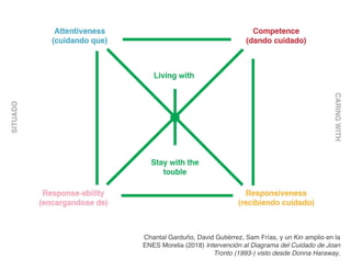 Chantal Garduño, David Gutiérrez, Sam Frías, y un Kin amplio en la
ENES Morelia (2018) Intervención al Diagrama del Cuidado de Joan
Tronto (1993-) visto desde Donna Haraway.
 
