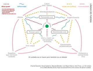 Chantal Garduño, David Gutiérrez, Marcela Morales, Luis Miguel García, Sam Frías, y un Kin amplio
en la ENES Morelia (2018) Flujos de pensamiento crítico acerca de ejercer cuidado.
 