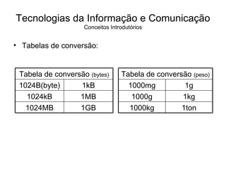 Tabelas de conversão: Tecnologias da Informação e Comunicação Conceitos Introdutórios 1GB 1024MB 1MB 1024kB 1kB 1024B(byte) Tabela de conversão  (bytes) 1ton 1000kg 1kg 1000g 1g 1000mg Tabela de conversão  (peso) 