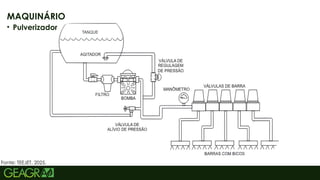 30
MAQUINÁRIO
• Pulverizador
Fonte: TEEJET, 2025.
 