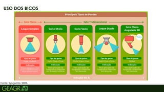 45
USO DOS BICOS
Fonte: Syngenta, 2025.
 