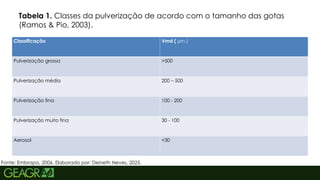 47
Fonte: Embrapa, 2006. Elaborado por: Deineth Neves, 2025.
Classificação Vmd ( µm )
Pulverização grossa >500
Pulverização média 200 – 500
Pulverização fina 100 - 200
Pulverização muito fina 30 - 100
Aerosol <30
Tabela 1. Classes da pulverização de acordo com o tamanho das gotas
(Ramos & Pio, 2003).
 