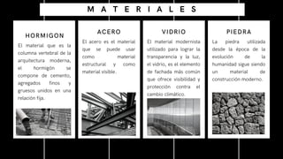 El  material que es la
columna vertebral de la
arquitectura moderna,
el hormigón se
compone de cemento,
agregados finos y
gruesos unidos en una
relación fija.
HORMIGON
El acero es el material
que se puede usar
como material
estructural y como
material visible.
ACERO
El material modernista
utilizado para lograr la
transparencia y la luz,
el vidrio, es el elemento
de fachada más común
que ofrece visibilidad y
protección contra el
cambio climático.
VIDRIO
La piedra utilizada
desde la época de la
evolución de la
humanidad sigue siendo
un material de
construcción moderno.
PIEDRA
M A T E R I A L E S
 
