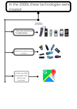 in February 2005
the google maps
service was
launched
In the 2000s these technologies were
created
There were improvements
in mobile phones
2000s
USB memory devices were
created
 