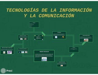 Tecnologias de la comunicacion