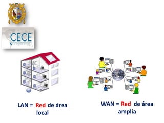 LAN = de área
local
WAN = de área
amplia
Red Red
 