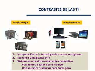 Mundo Antiguo Mundo Moderno
CONTRASTES DE LAS TI
1. Incorporación de la tecnología de manera vertiginosa
2. Economía Globalizada 24/7
3. Vivimos en un entorno altamente competitivo
Competencia basada en el tiempo
Hoy hacemos productos para durar poco
 