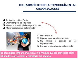  Será un Inversión / Gasto
 Crea valor para las empresas
 Mejora la posición de las organizaciones
 Mayor participación del mercado
 Será un Gasto
 No Crea valor para las empresas
 NO Mejora la posición de las
organizaciones
 Disminuye participación del mercado
ROL ESTRATÉGICO DE LA TECNOLOGÍA EN LAS
ORGANIZACIONES
 