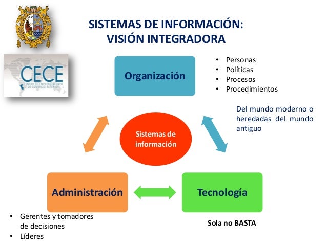 Resultado de imagen para Introducción a una Visión Integradora de las Tics en las Pymes