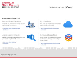 Infraestrutura | Cloud
https://cloud.google.com
Google Cloud Platform
 