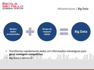 Muitos
dados
armazenados
Tempo de
resposta
rápido
Big Data
Infraestrutura | Big Data
• Transformar rapidamente dados em informações estratégicas para
gerar vantagem competitiva
• Big Data é ciência 
 