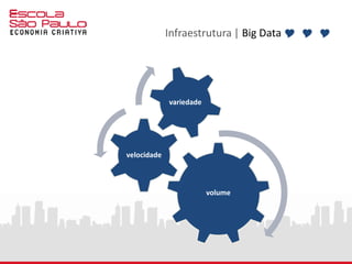 Infraestrutura | Big Data Y Y Y
volume
velocidade
variedade
 