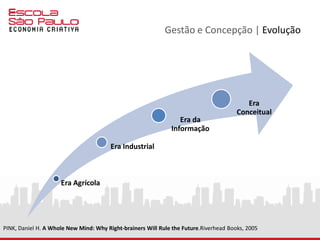 Gestão e Concepção | Evolução
agricultores
operários
operários do
conhecimento
criativos &
empathizers
PINK, Daniel H. A Whole New Mind: Why Right-brainers Will Rule the Future.Riverhead Books, 2005
 