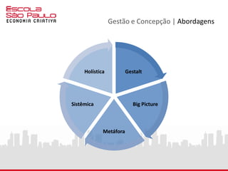 Gestão e Concepção | Estratégias
Design
Story
SymphonyEmpathy
Play
Meaning
PINK, Daniel H. A Whole New Mind: Why Right-brainers Will Rule the Future.Riverhead Books, 2005
 
