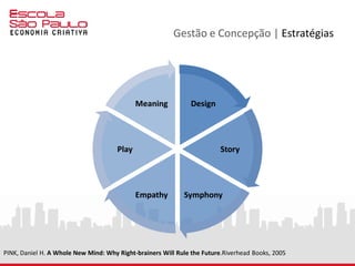 Gestão e Concepção | Leituras
PINKER, Steven. Como a mente funciona. São Paulo: Companhia das
Letras, 1999.
PINK, Daniel H. A Whole New Mind: Why Right-brainers Will Rule the
Future.Riverhead Books, 200
VIANNA,Maurício. Design thinking : inovação em negócios. Rio de
Janeiro : MJV Press, 2012.
 Artes Plásticas, Música, Literatura, Cinema, Teatro, Gastronomia,
Esporte, Quadrinhos, Video Games 
 