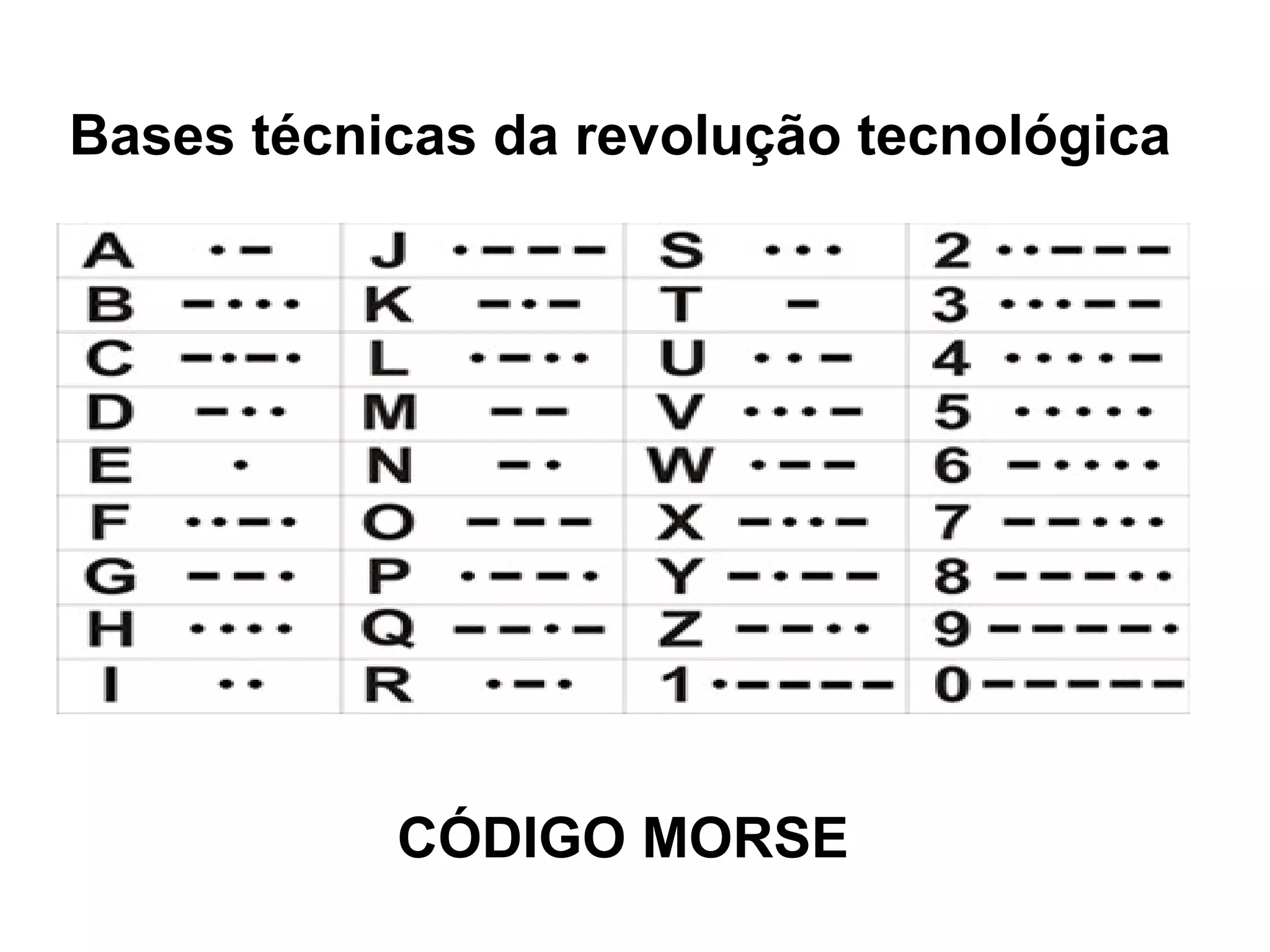 Bases técnicas da revolução tecnológica 
CÓDIGO MORSE 
 