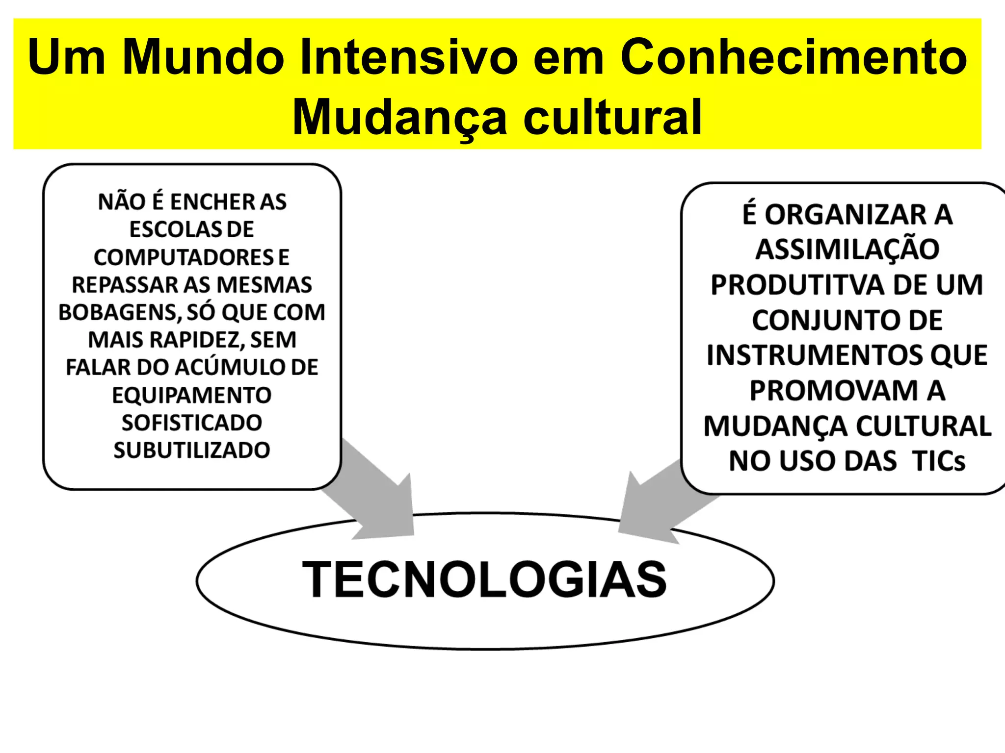 Um Mundo Intensivo em Conhecimento 
Mudança cultural 
 