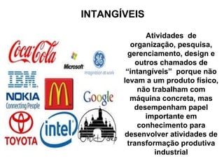 INTANGÍVEIS 
Atividades de 
organização, pesquisa, 
gerenciamento, design e 
outros chamados de 
“intangíveis” porque não 
levam a um produto físico, 
não trabalham com 
máquina concreta, mas 
desempenham papel 
importante em 
conhecimento para 
desenvolver atividades de 
transformação produtiva 
industrial 
 