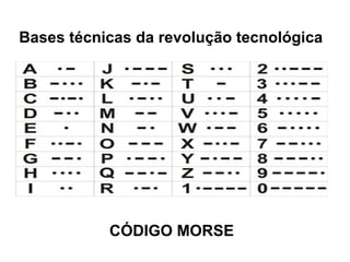 Bases técnicas da revolução tecnológica 
CÓDIGO MORSE 
 