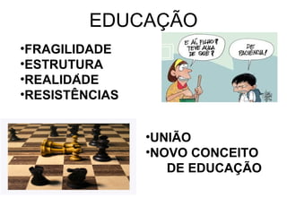 . 
EDUCAÇÃO 
•FRAGILIDADE 
•ESTRUTURA 
•. 
REALIDADE 
•RESISTÊNCIAS 
•UNIÃO 
•NOVO CONCEITO 
DE EDUCAÇÃO 
 