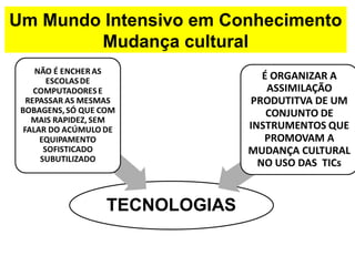 Um Mundo Intensivo em Conhecimento 
Mudança cultural 
 