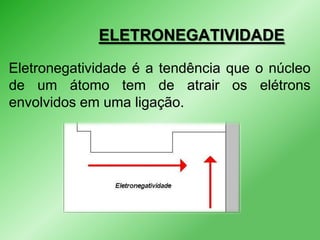 ELETRONEGATIVIDADE
Eletronegatividade é a tendência que o núcleo
de um átomo tem de atrair os elétrons
envolvidos em uma ligação.

 
