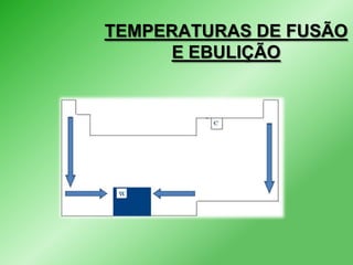 TEMPERATURAS DE FUSÃO
E EBULIÇÃO

 