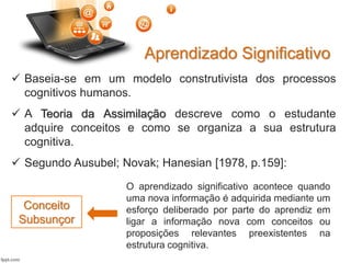 Aprendizado Significativo
 Baseia-se em um modelo construtivista dos processos
cognitivos humanos.
 A Teoria da Assimilação descreve como o estudante
adquire conceitos e como se organiza a sua estrutura
cognitiva.
 Segundo Ausubel; Novak; Hanesian [1978, p.159]:
O aprendizado significativo acontece quando
uma nova informação é adquirida mediante um
esforço deliberado por parte do aprendiz em
ligar a informação nova com conceitos ou
proposições relevantes preexistentes na
estrutura cognitiva.
Conceito
Subsunçor
 