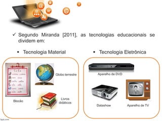  Segundo Miranda [2011], as tecnologias educacionais se
dividem em:
 Tecnologia Material  Tecnologia Eletrônica
Blocão
Globo terrestre
Livros
didáticos
Aparelho de DVD
Aparelho de TVDatashow
 