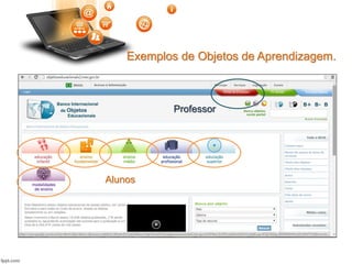 Exemplos de Objetos de Aprendizagem.
Alunos
Professor
 