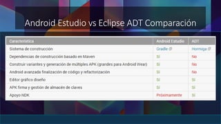 Android Estudio vs Eclipse ADT Comparación 
 