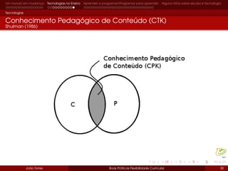 Um mundo em mudança Tecnologias no Ensino Aprender a programar/Programar para aprender Alguns mitos sobre escola e tecnologia
Tecnologias
Conhecimento Pedagógico de Conteúdo (CTK)
Shulman (1986)
João Torres Boas Práticas Flexibilidade Curricular 30
 