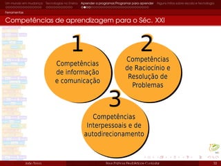 Um mundo em mudança Tecnologias no Ensino Aprender a programar/Programar para aprender Alguns mitos sobre escola e tecnologia
Ferramentas
Competências de aprendizagem para o Séc. XXI
João Torres Boas Práticas Flexibilidade Curricular 33Fonte: http://projectos.ese.ips.pt/eduscratch/index.php/recursos2/finish/34-textos/370-competencias-de-apFonte: http://projectos.ese.ips.pt/eduscratch/index.php/recursos2/finish/34-textos/370-competencias-de-apr
 