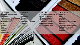 1-MADERAS
-Mdf (enchapado y sin
enchapar)
-Aglomerado (enchapado
y sin enchapar)
-Multilaminado
-OSB
-Saligna
-Pino
-Virapita
-Cedro
-Guayubira
2-VIDRIOS
-Float
-Laminado
-Templado
-Armado
-Impreso o Catedral
-Opalino
3-METALES
-Caño cuadrado hueco
-Acero inoxidable
-Chapa acanalada
-Chapa lisa
-Chapa de cobre
-Metal desplegado
-Chapa perforada
4-PLASTICOS
-Acrílico
-PVC
-Acetato
-Poliestireno
-Poliestireno Expandido
(Telgopor)
-Sileston/Corian/Dekton
-Poliuretano (paneles
fonoabsorbentes)
-Silicona
 