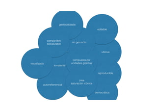 inmaterial
ubicua
reproducible
editable
autorreferrencial
en gerundio
compuesta por
unidades gráﬁcas
geolocalizada
compartible
socializable
visualizada
democrática
crea
saturación icónica
 