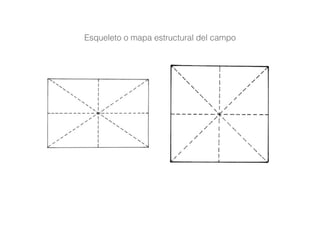 Esqueleto o mapa estructural del campo
 