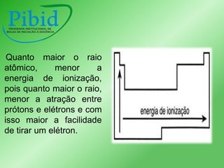 Quanto maior o raio
atômico,
menor
a
energia de ionização,
pois quanto maior o raio,
menor a atração entre
prótons e elétrons e com
isso maior a facilidade
de tirar um elétron.

 