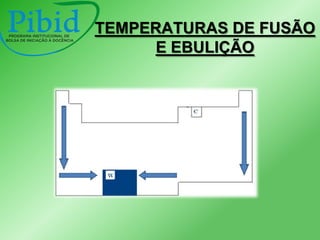 TEMPERATURAS DE FUSÃO
E EBULIÇÃO

 