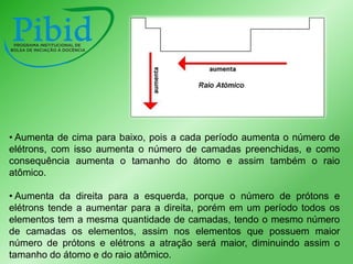 • Aumenta de cima para baixo, pois a cada período aumenta o número de
elétrons, com isso aumenta o número de camadas preenchidas, e como
consequência aumenta o tamanho do átomo e assim também o raio
atômico.
• Aumenta da direita para a esquerda, porque o número de prótons e
elétrons tende a aumentar para a direita, porém em um período todos os
elementos tem a mesma quantidade de camadas, tendo o mesmo número
de camadas os elementos, assim nos elementos que possuem maior
número de prótons e elétrons a atração será maior, diminuindo assim o
tamanho do átomo e do raio atômico.

 
