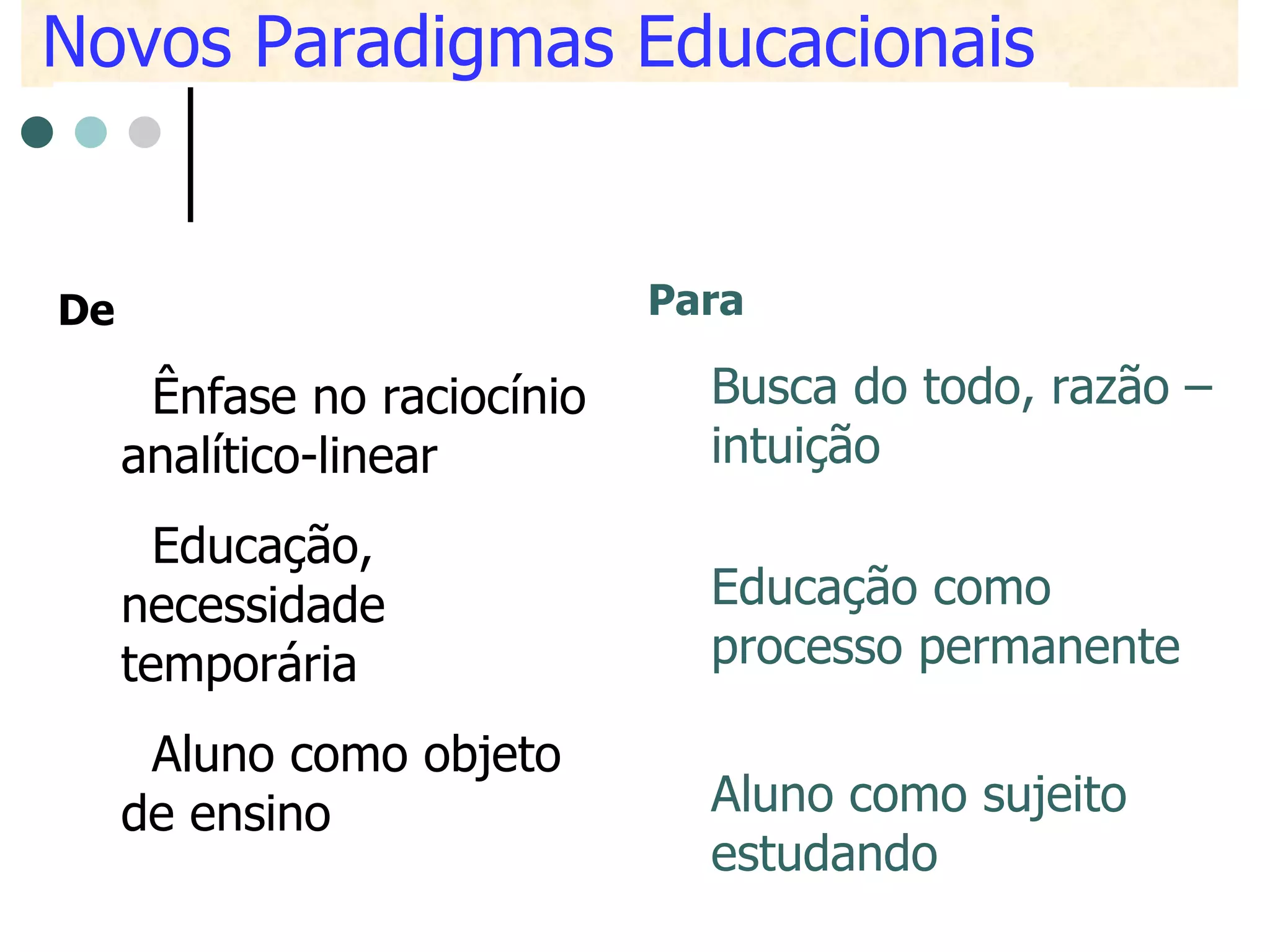 Novos Paradigmas Educacionais De Ênfase no raciocínio analítico-linear Educação, necessidade temporária Aluno como objeto de ensino Para Busca do todo, razão – intuição Educação como processo permanente Aluno como sujeito estudando 