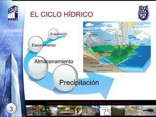 EL CICLO HÍDRICO Precipitación Almacenamiento Escurrimiento Evaporación 