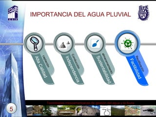 Alta Calidad captación Independencia Conducción Sustentabilidad almacenamiento Factibilidad Reutilización IMPORTANCIA DEL AGUA PLUVIAL 