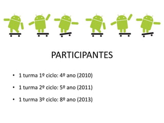 PARTICIPANTES
• 1 turma 1º ciclo: 4º ano (2010)

• 1 turma 2º ciclo: 5º ano (2011)

• 1 turma 3º ciclo: 8º ano (2013)
 