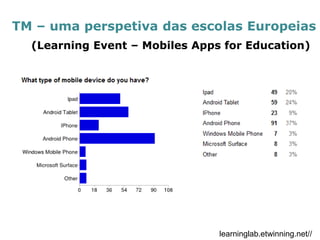 TM – uma perspetiva das escolas Europeias 
learninglab.etwinning.net// 
(Learning Event – Mobiles Apps for Education)  