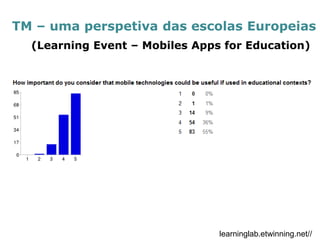 TM – uma perspetiva das escolas Europeias 
learninglab.etwinning.net// 
(Learning Event – Mobiles Apps for Education)  